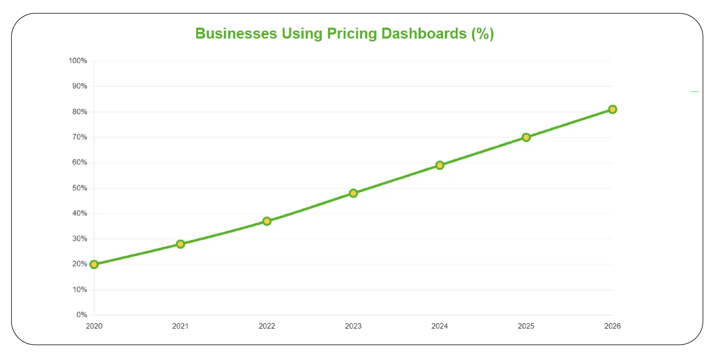 Dashboard Adoption Trends